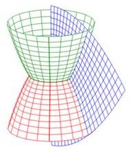 3Dcurvgrid-paraboloidal_coordplot